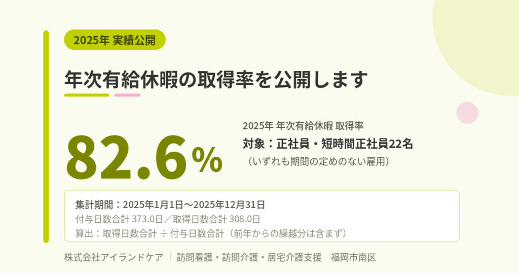 2025年の年次有給休暇取得率82.6％。対象は正社員・短時間正社員22名（いずれも期間の定めのない雇用）、集計期間は2025年1月1日から12月31日。