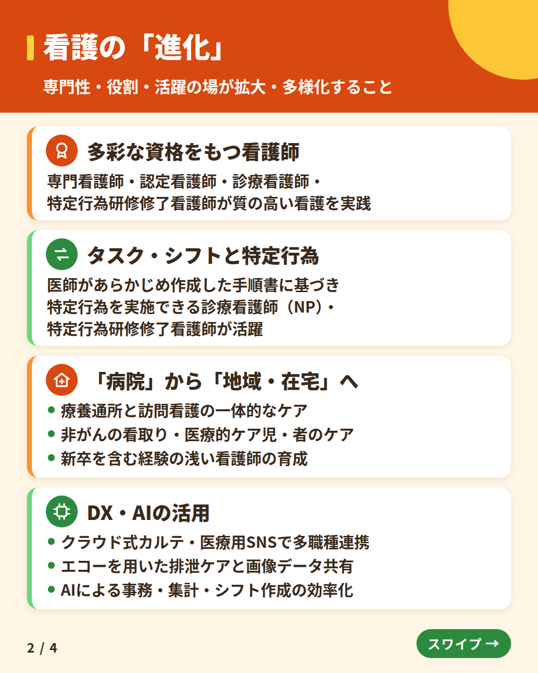看護の「進化」：多彩な資格をもつ看護師、タスク・シフトと特定行為、「病院」から「地域・在宅」へ、DX・AIの活用