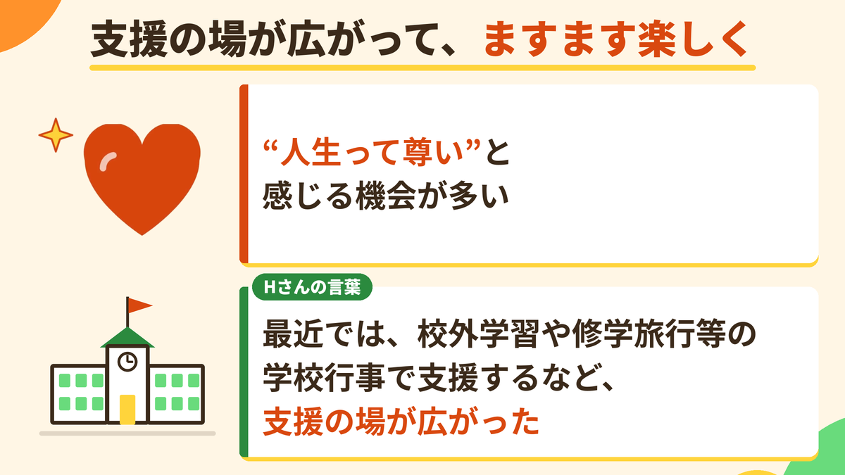 支援の場が広がって、ますます楽しく。“人生って尊い”と感じる機会が多い。Hさんの言葉:最近では、校外学習や修学旅行等の学校行事で支援するなど、支援の場が広がった。